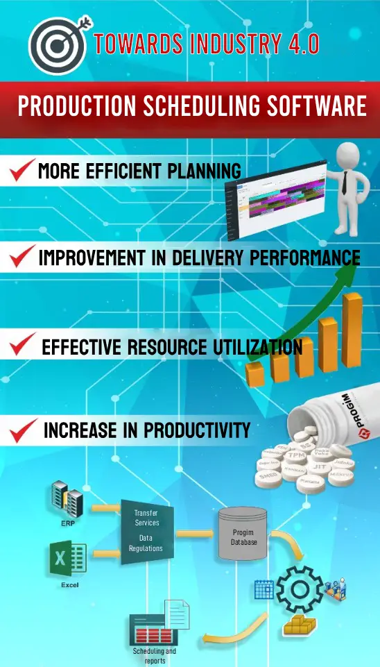 Lean Production Principle